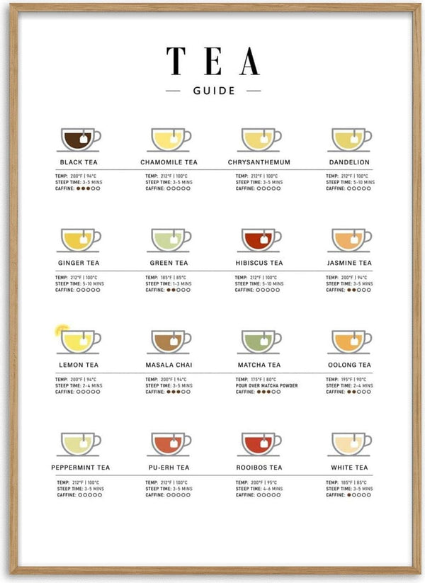 Te Guide kitchen poster showing 18 types of tea with illustrated cups and brewing instructions for each.